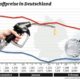 Benzingrafik Preisanstieg