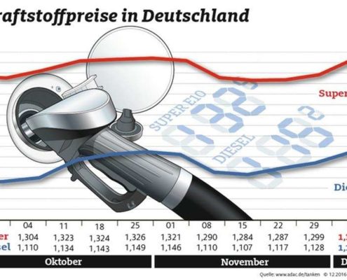 Kraftstoffpreise zu Weihnachten