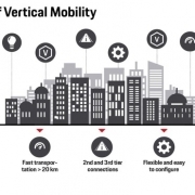 Lufttaxi – Das sind die Vorteile